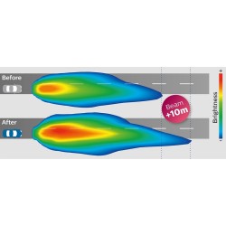 Automobilio žibintų atnaujintojas PHILIPS Restoration Kit