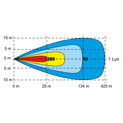 K27 LED Bar 150W sertifikuotas žibintas