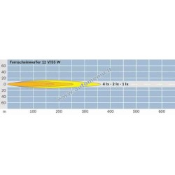 HALOGENAI BOSCH RALLYE 225 BLUE